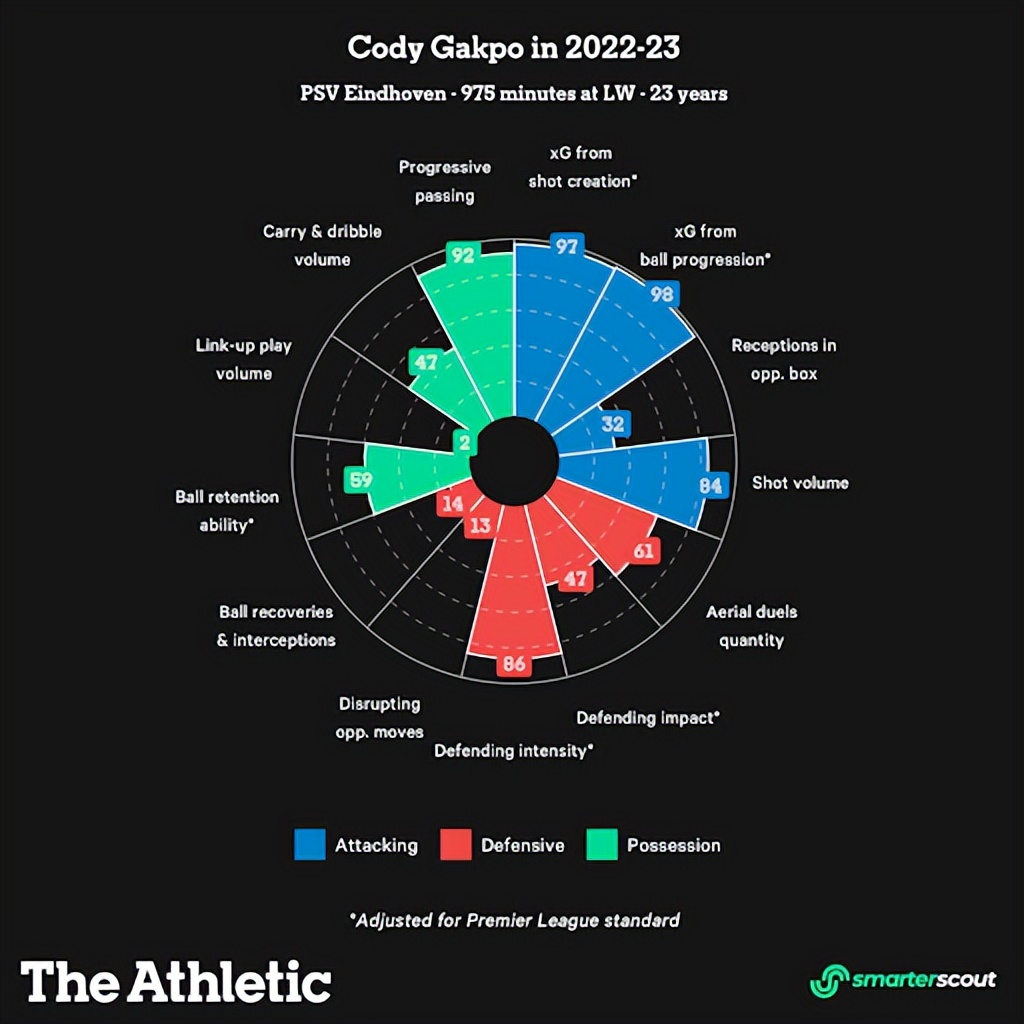 加克波来利物浦,年轻小将加克波
