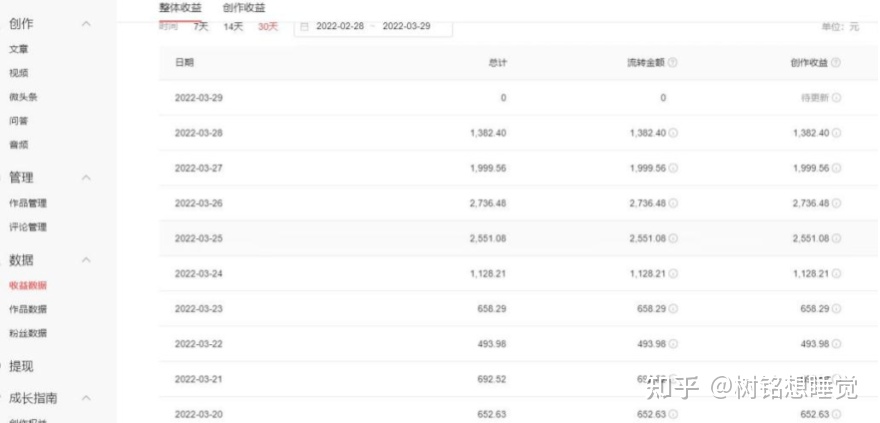 抖音|头条|中视频是如何赚钱的