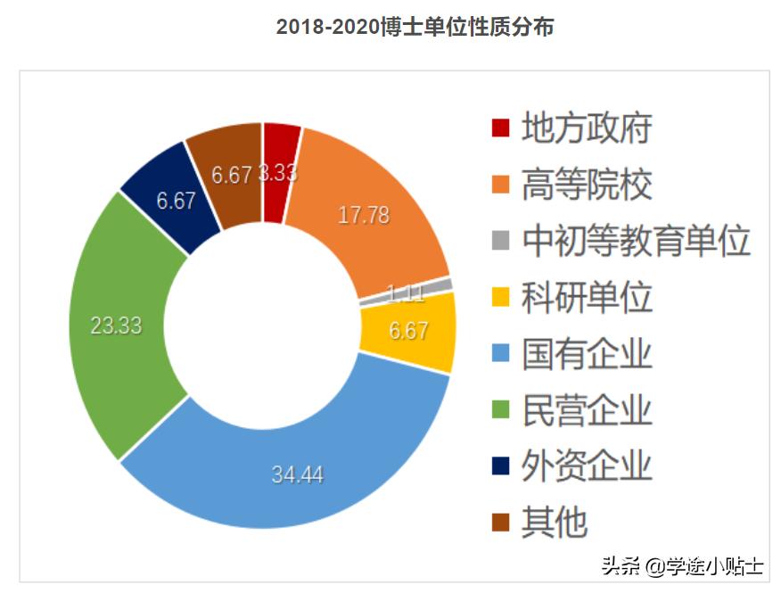 清华大学材料与化工专业博士薪资,清华大学材料与化工专业好吗