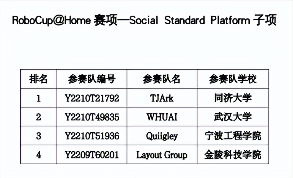 RoboCup2022|机器人世界杯中国赛圆满落幕，助力机器人技术革新