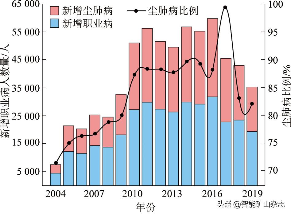 鲍店矿新任矿长郭英,邹城鲍店煤矿矿长郭英