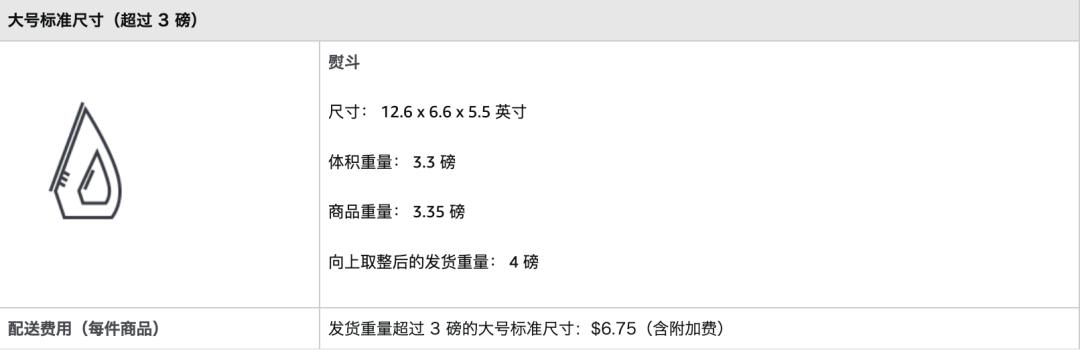 亚马逊开店大概费用,亚马逊物流配送费用