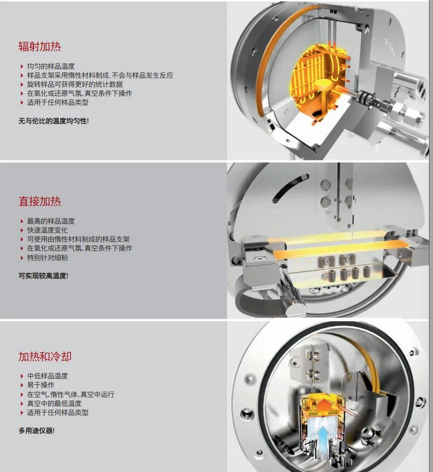 xrd仪器在石墨行业的应用,XRD原理