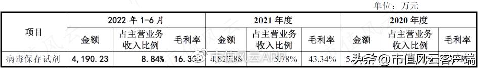 前五大股东集齐95、00后！核酸检测风口股达科为：本质就是中间商