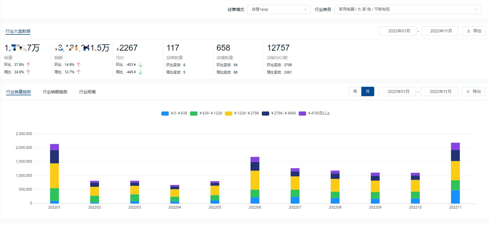 2022年液晶电视销量排名前十名,2022平板电视市场分析