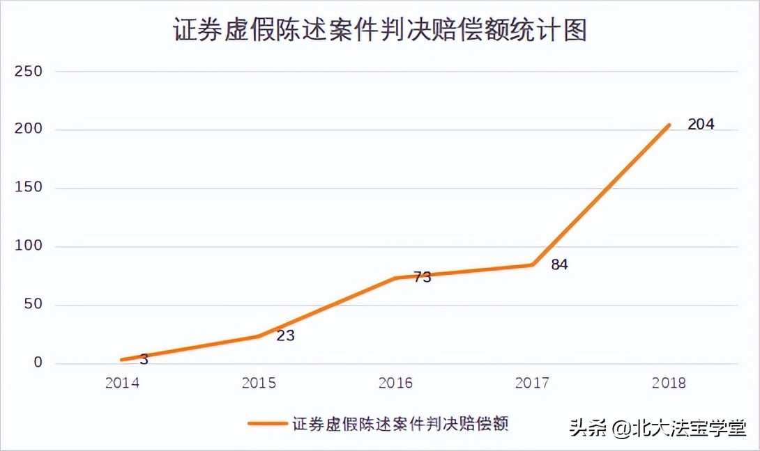 企业合规及法律风险管理,企业合规政策的目的