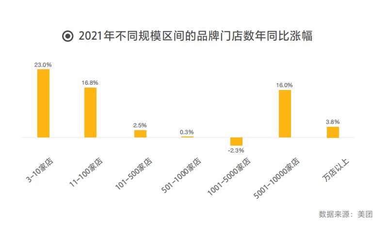 2022最火的加盟项目排名,2022餐饮加盟项目