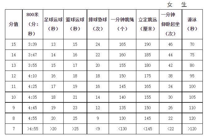 2020苏州游泳中考,2022届苏州游泳中考