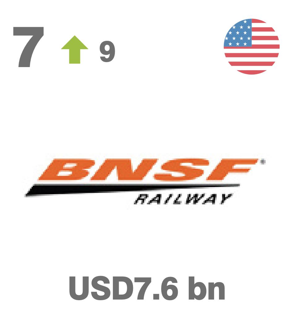 物流十大品牌,世界物流品牌排行