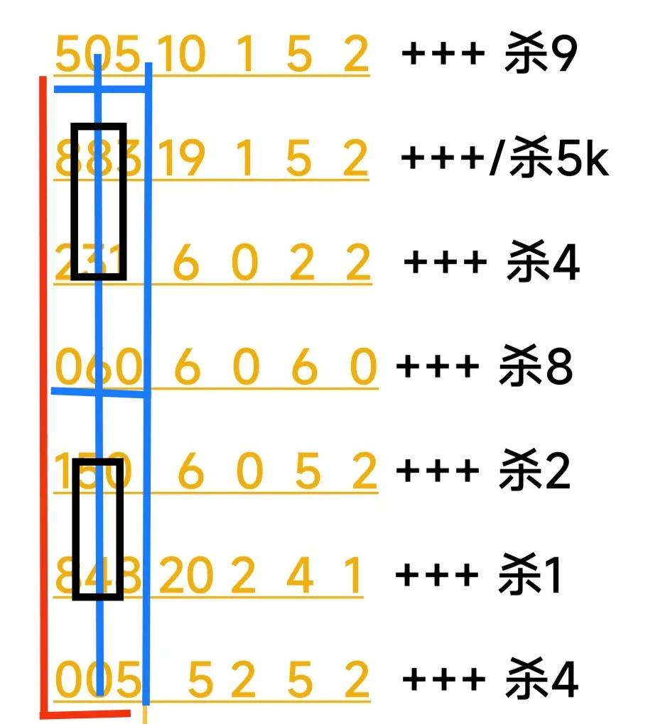 3d147期历史中奖号码,147期3d晒票