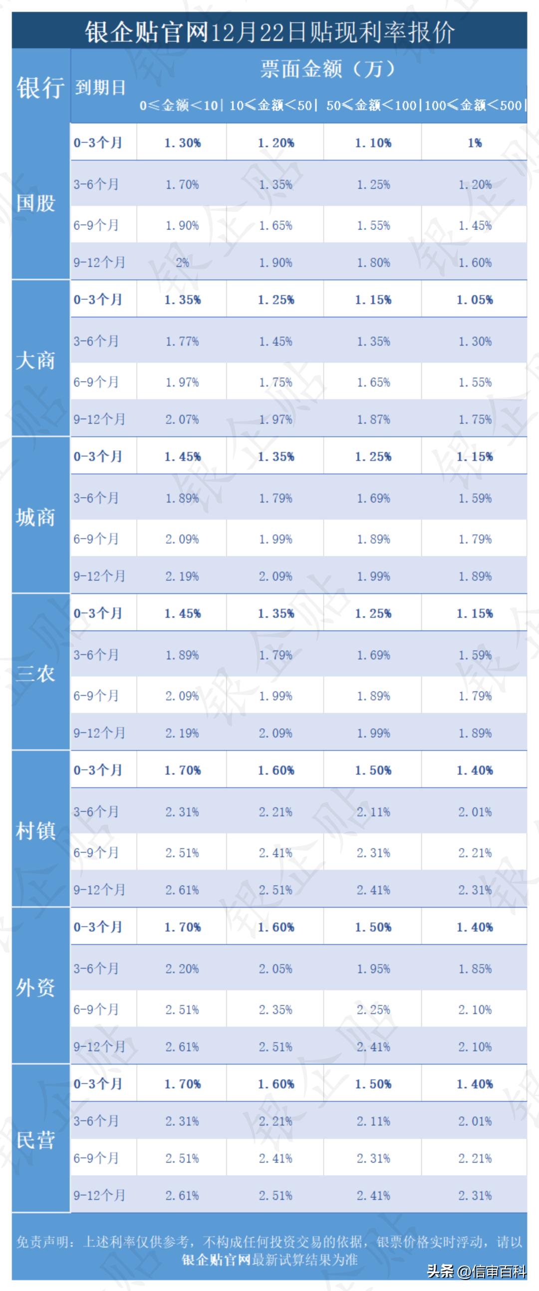 银票贴现利率最新报价,银票贴现利率