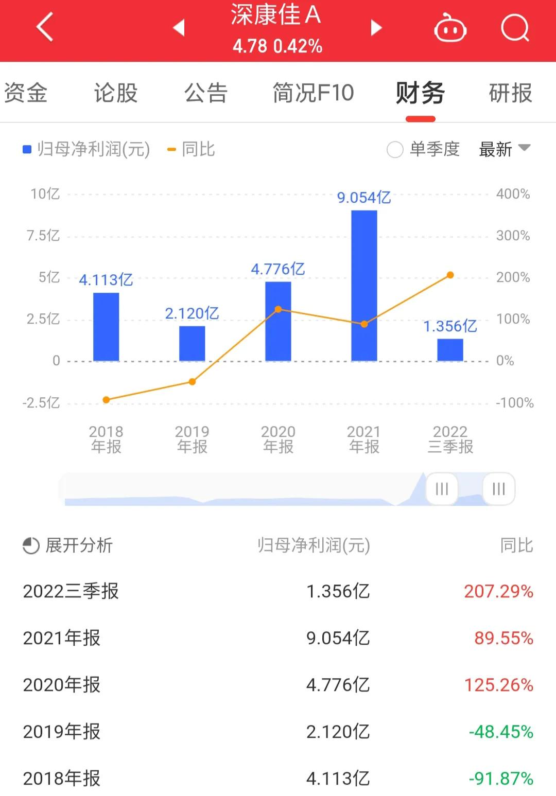 000016深康佳a最新消息,000016深康佳a现在的价格