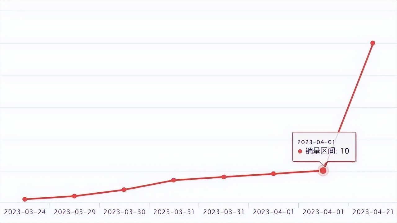 wish爆款产品的特点有什么,wish新品如何破零