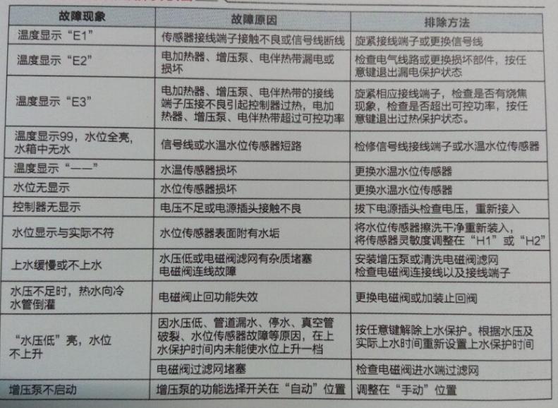 热水器维修教程海尔电热水器,热水器没有火花和打火声怎么解决
