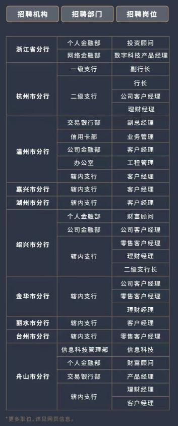 邮政银行浙江省分行招聘,浙江省中国邮政社会招聘