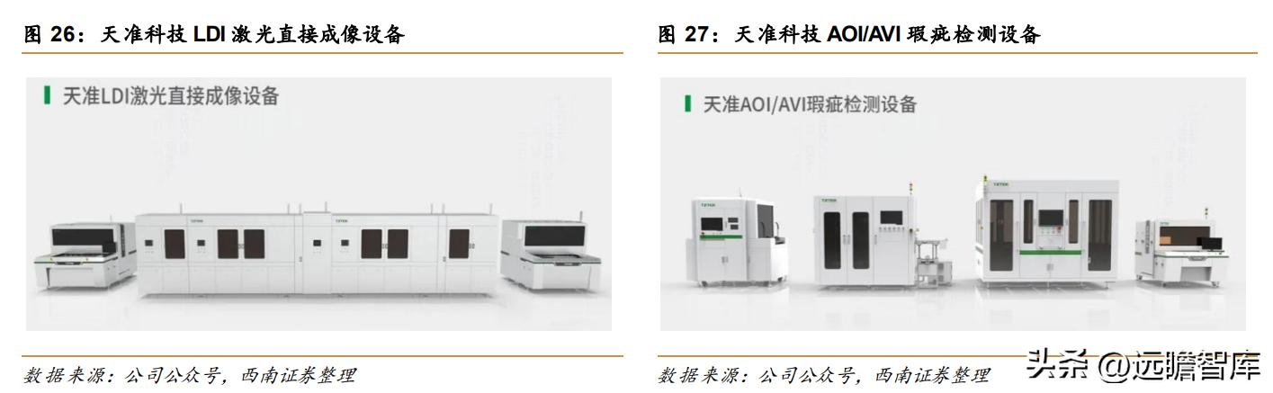 天准科技的设备,天准科技机器人