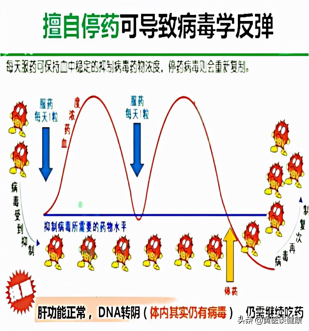 乙肝小三阳门静脉增宽16能活多久,抗病毒1年反而肝纤维化严重了