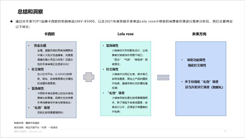 卡西欧王一博同款钢铁之心怎么样,王一博代言卡西欧最新款