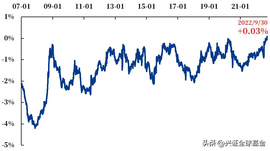 平衡配置，悦动人生！兴证全球FOF新基了解一下？
