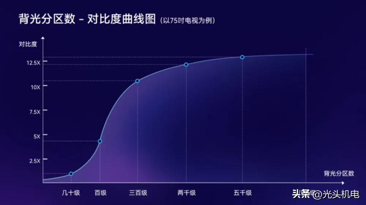 tclv8gmax电视机评测,tclv8g电视评测