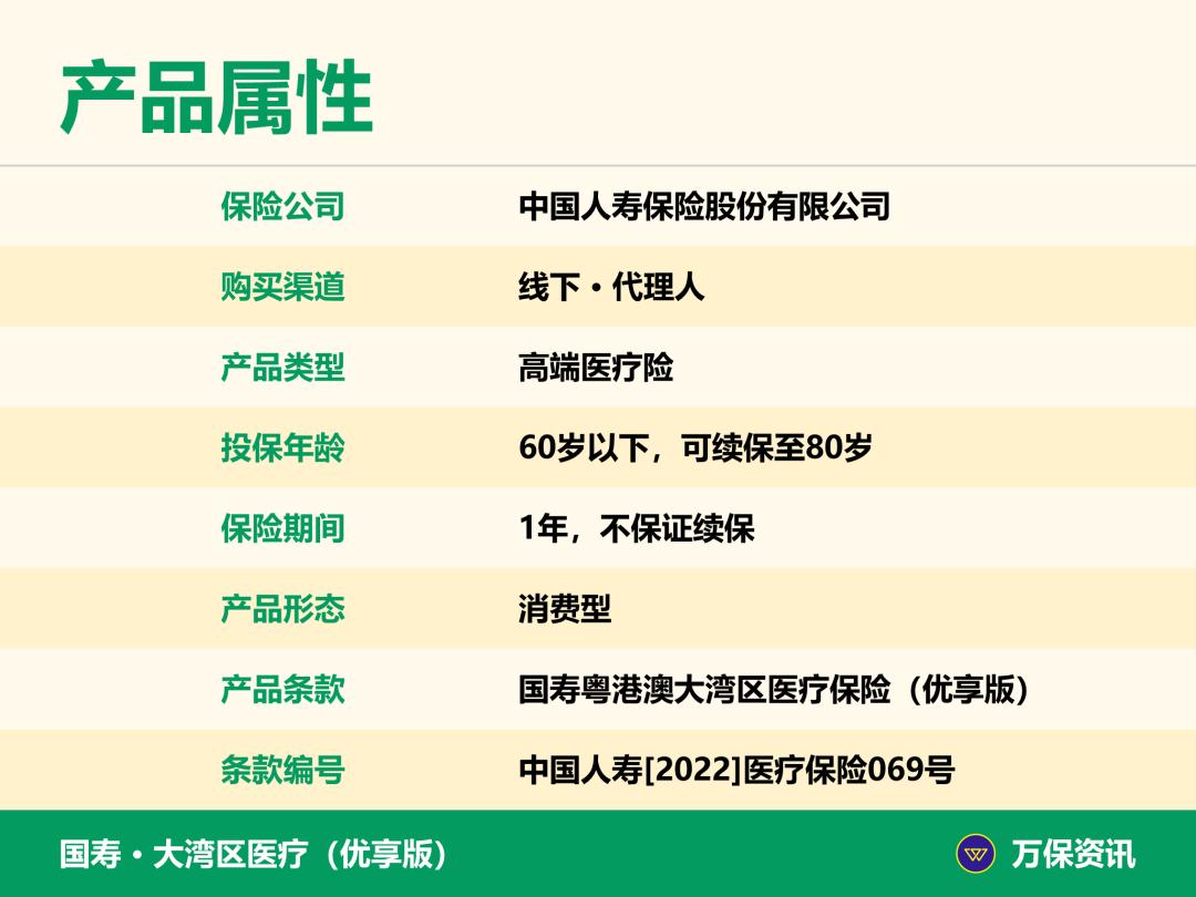 大湾区医疗险,粤港澳大湾区专属医疗险