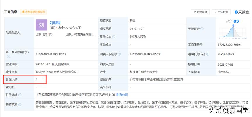 医疗美容行业市场规模有多大,百万医疗市场规模