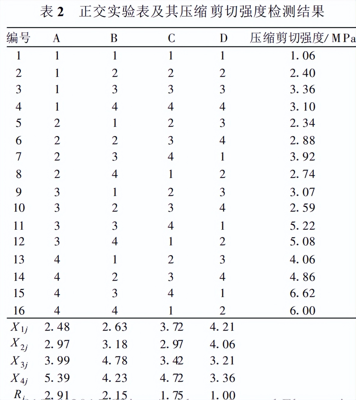 pva怎么换胶,改善pva胶水性能