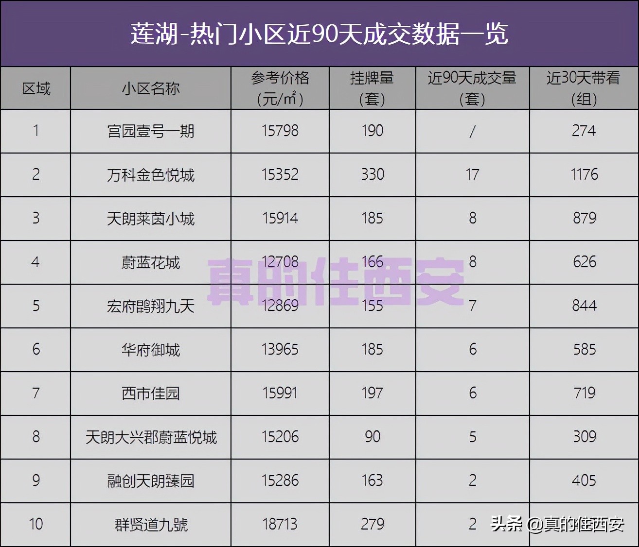 2020三四线二手房挂牌量激增,多城二手房成交量“狂飙”