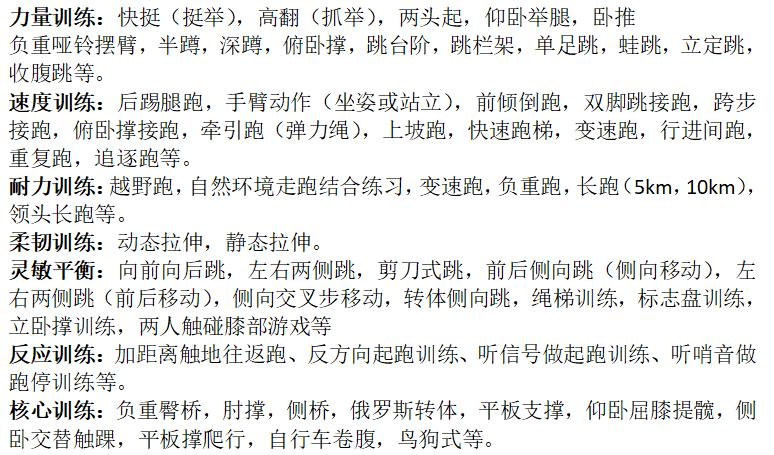 体考训练计划方案,体考训练计划跑步