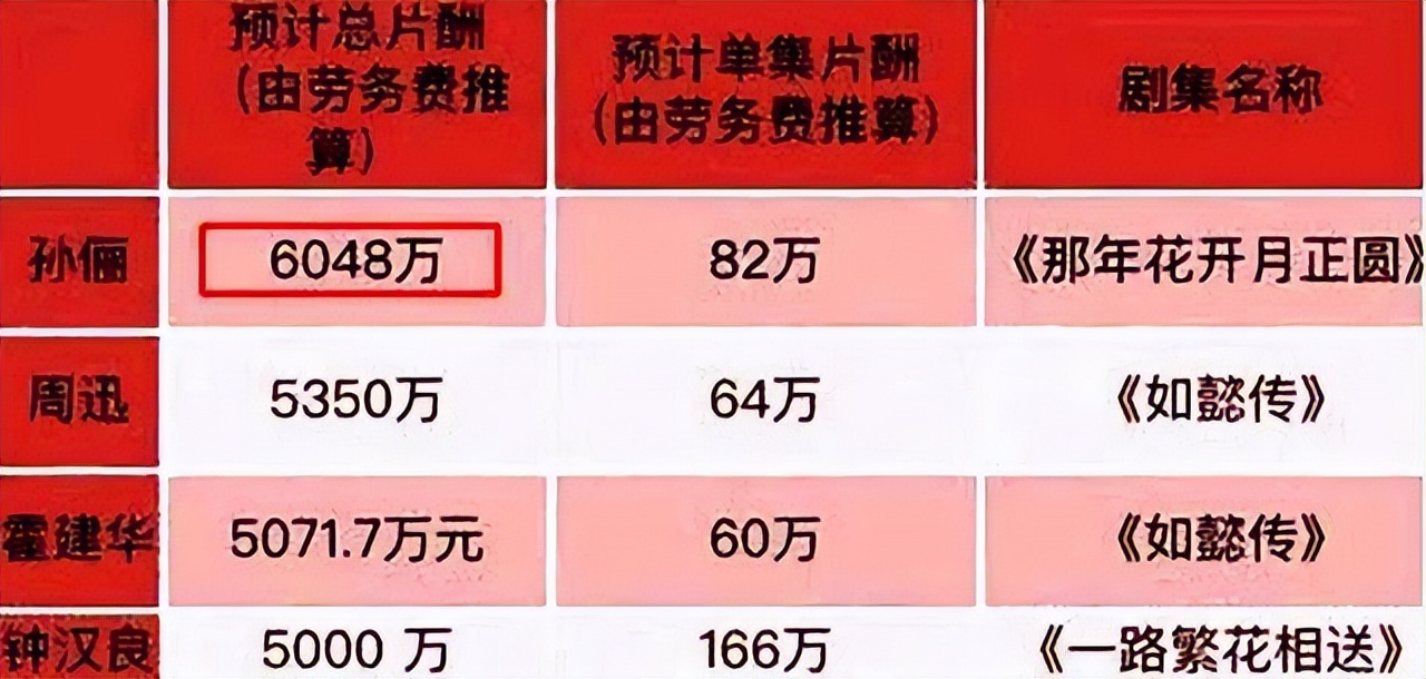 闷声赚钱惊艳所有人,闷声发财的秘密