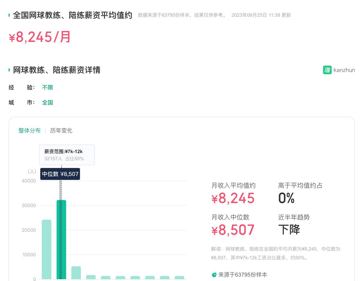 网球培训教练要从业资格证吗,2020年网球教练员培训