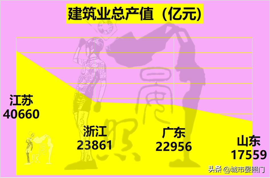 2023浙江和江苏综合实力谁最强,2030未来十大强省