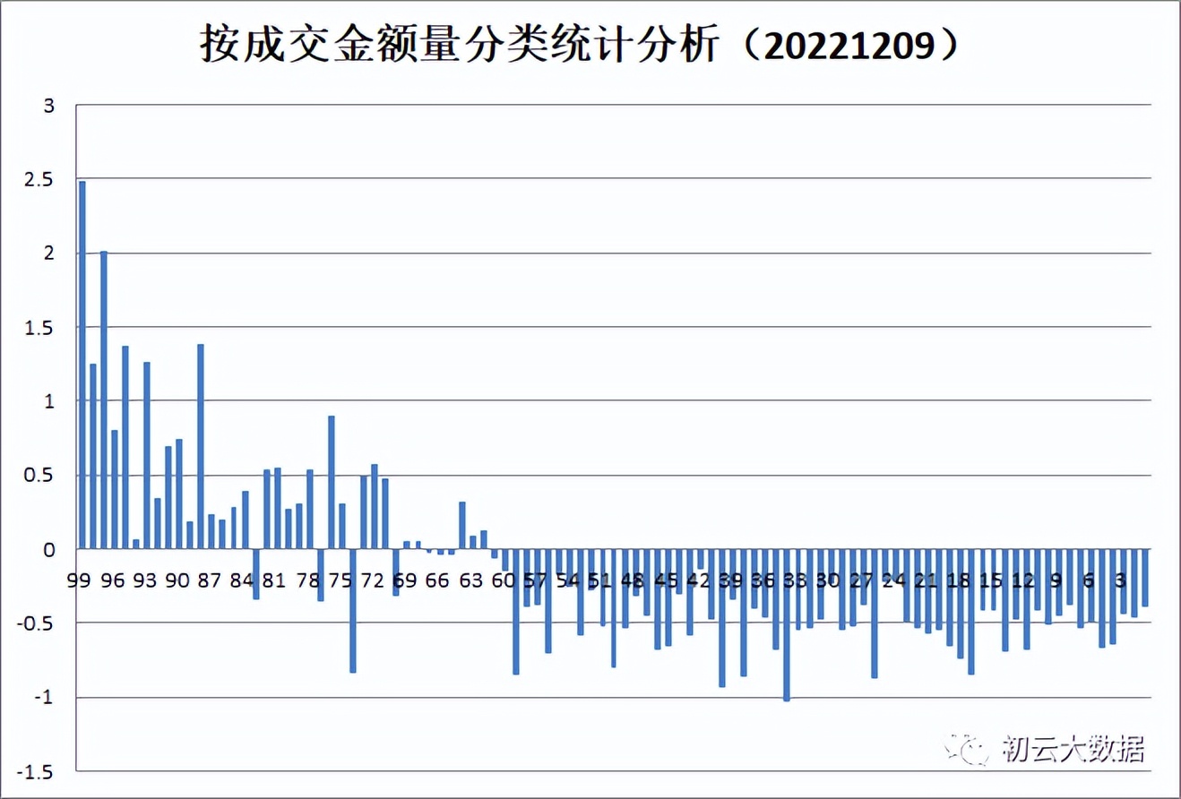 最后一次发VCP模式，已经连发三期了