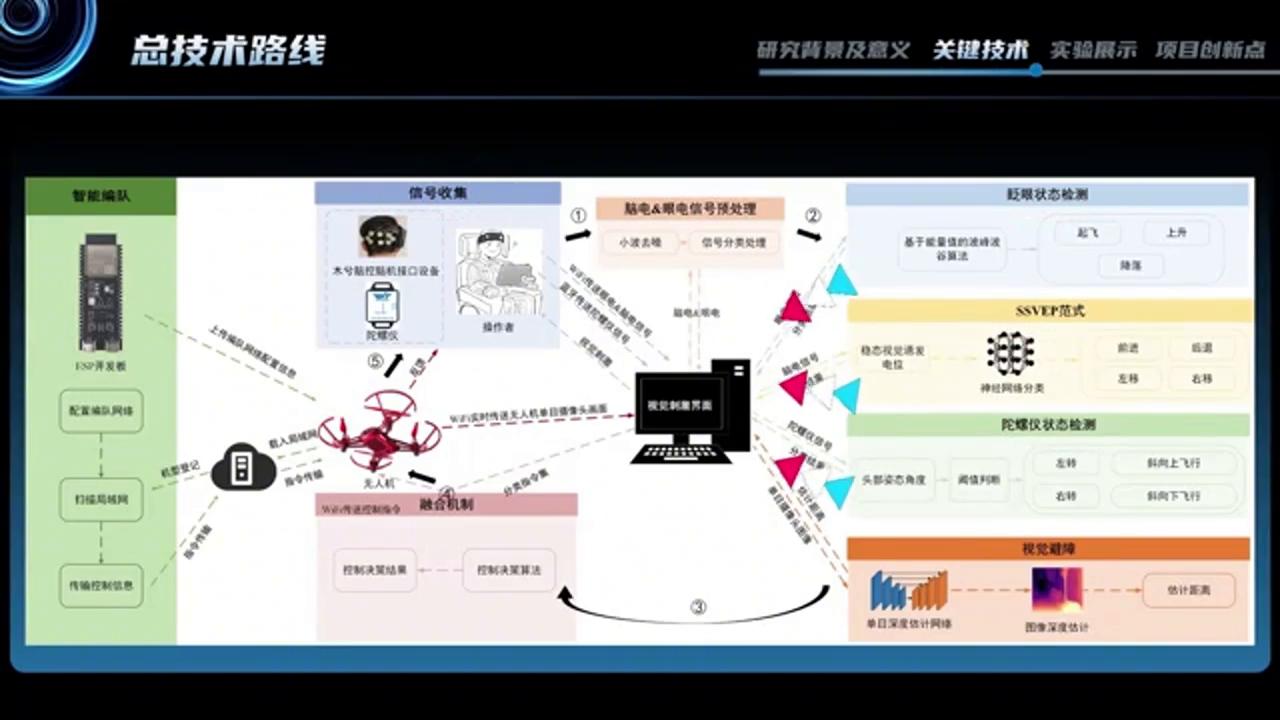 MindBridge使用教程10_无人机项目演示