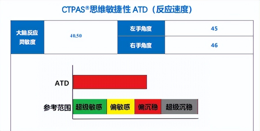 小孩有足球天赋的表现,小孩有没有踢足球天赋