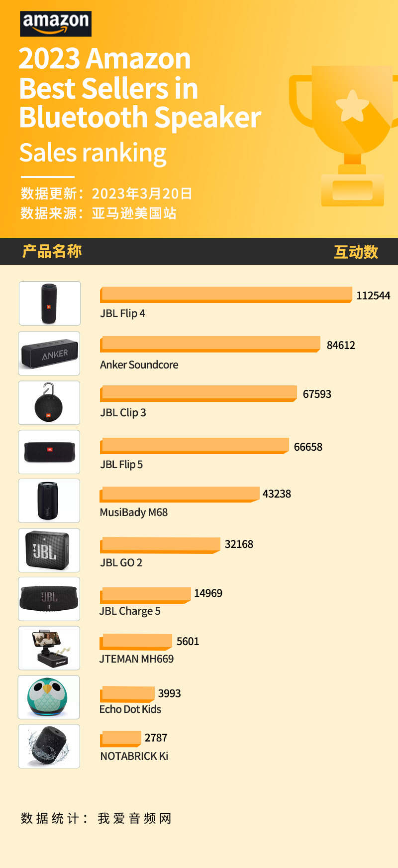美国亚马逊最近销量,美国亚马逊热销排名前十