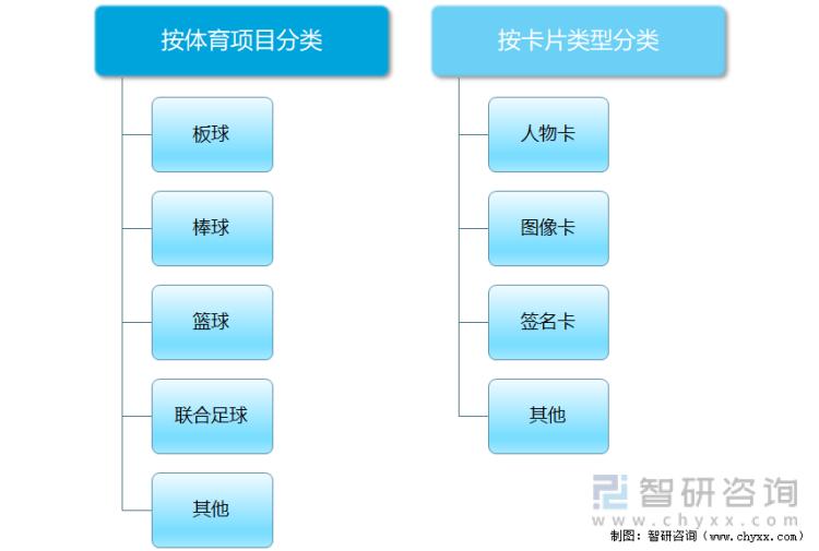 2013中国球星卡市场,球星卡未来发展趋势