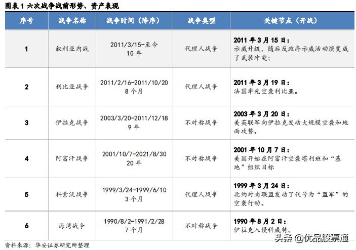 a股复盘明后天的走势,历次降准后a股走势一览
