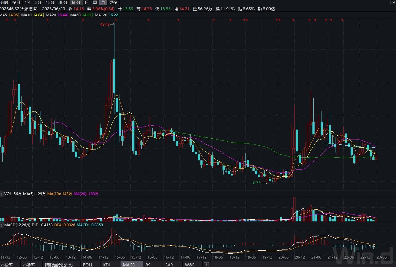 青海省电力上市公司,青海省上市企业名单