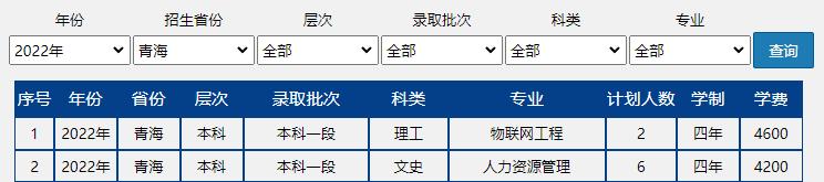 速戳!北京市2022高考分数线正式发布!北京联合大学近三年录取分数线汇总!