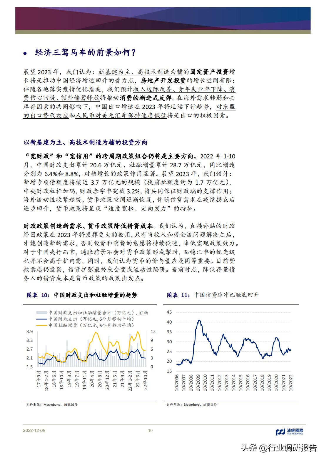 2023年中国消费洞察和市场展望,2023消费市场最新洞察
