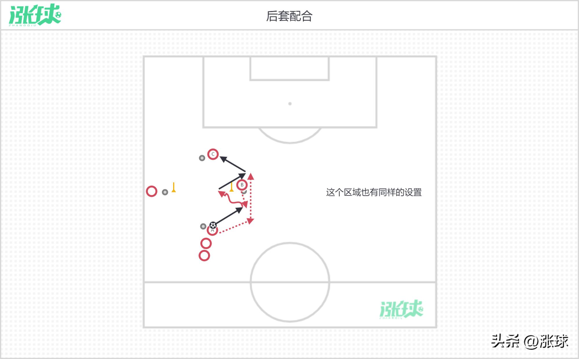 「意大利式年度训练计划」小组后套配合和第三人插上的主题训练