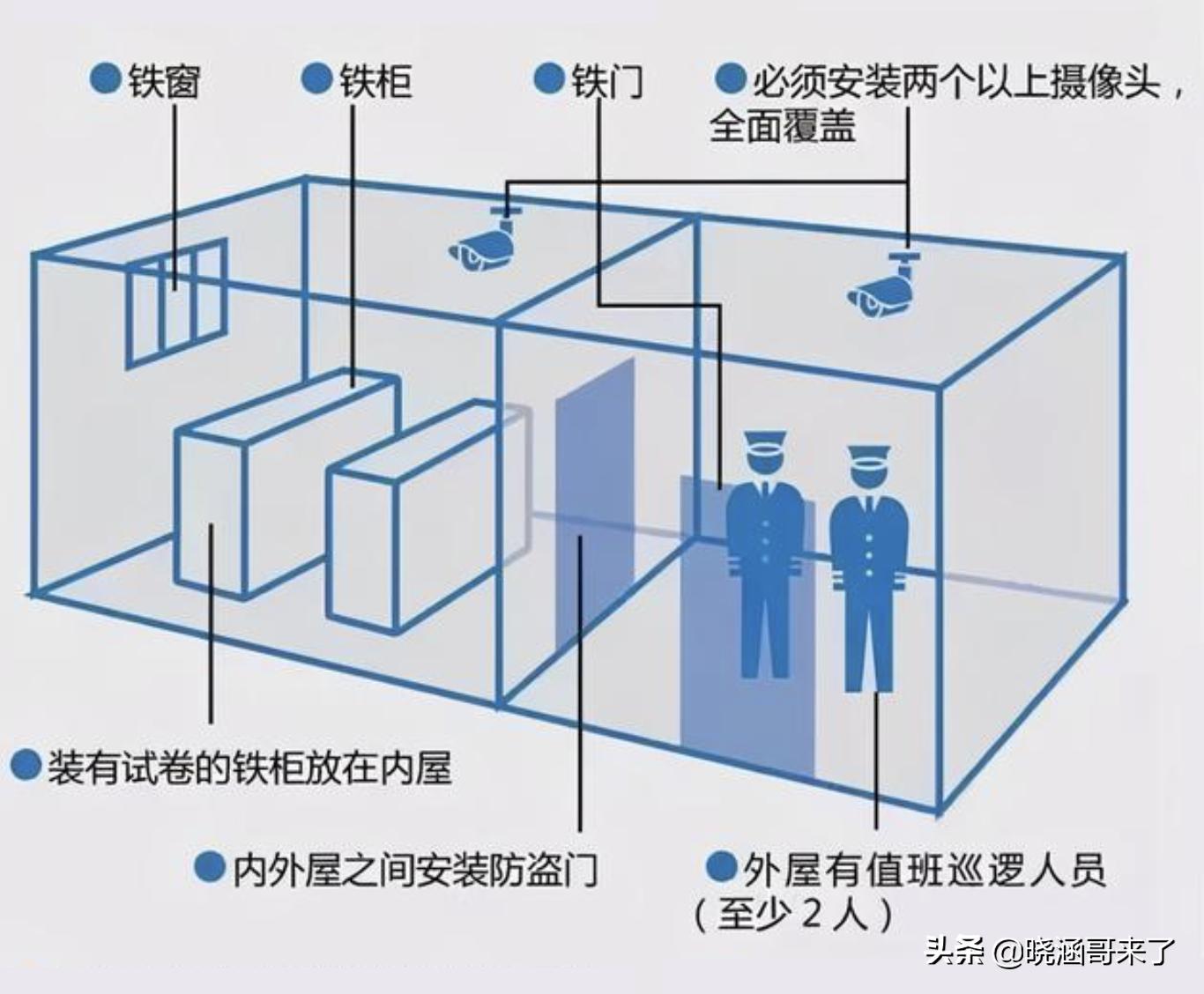 2003年偷高考试卷事件被判多少年,2008年高考偷卷子详细事件