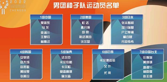 国乒抽签仪式wtt多哈男子总决赛,世乒赛抽签国乒男女队均上签