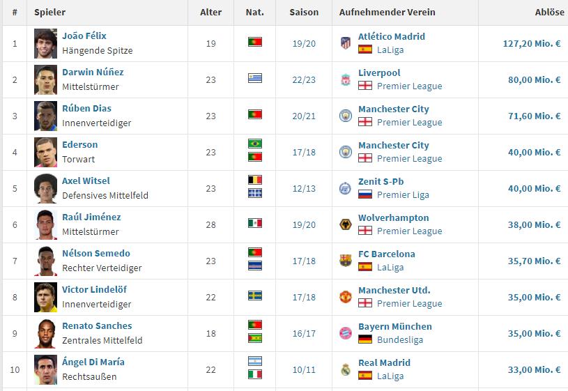 足坛黑店本菲卡,欧冠尤文不敌本菲卡