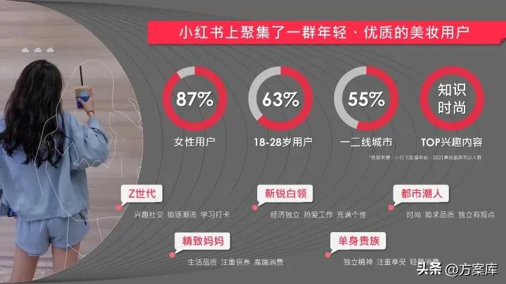2022小红书彩妆类博主投放指南,2020小红书年中美妆洞察报告