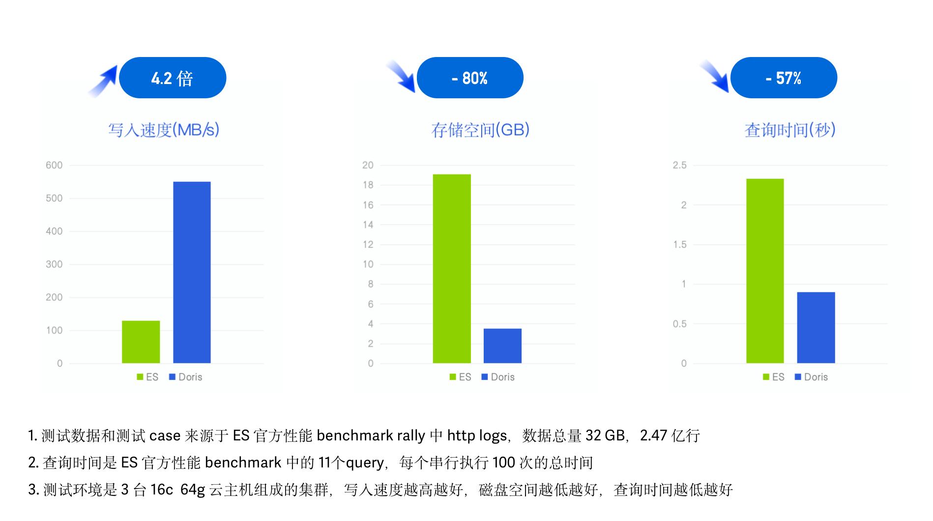elasticsearch日志分析优势,用elasticsearch搭建日志