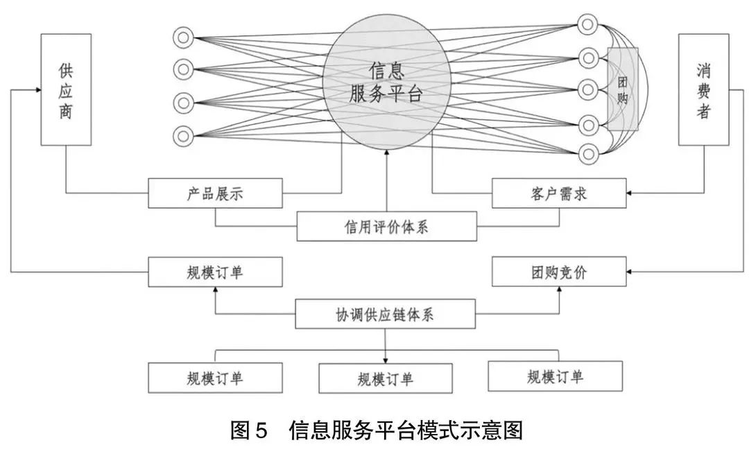 2020年阿里巴巴和拼多多财报对比,21年阿里京东拼多多美团财报对比
