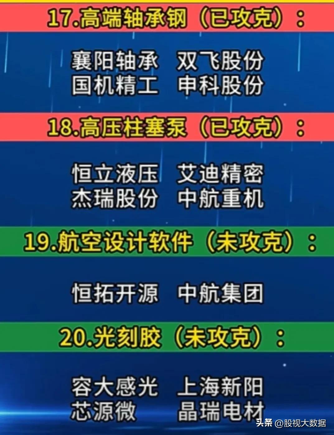 35项世界级“高端科技”概念龙头股汇总