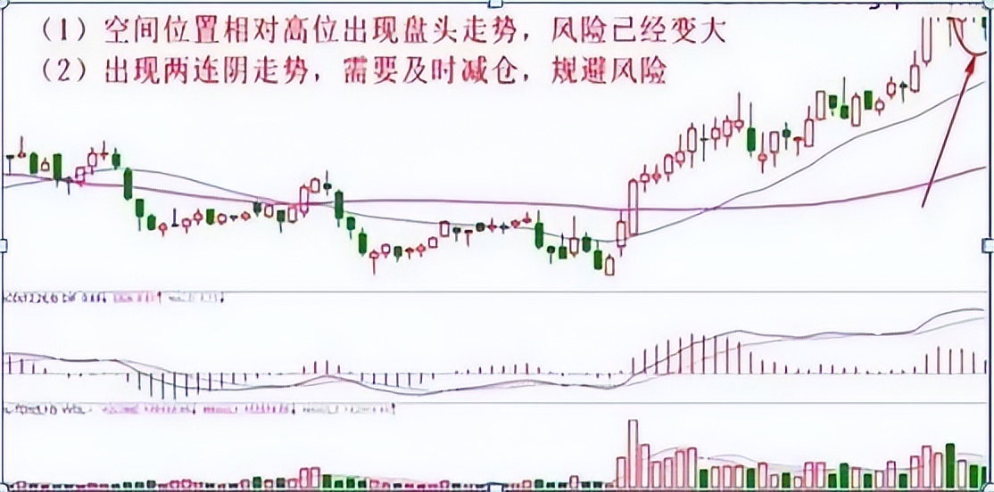 获利股票卖出技巧和方法,股票怎么逃顶成功